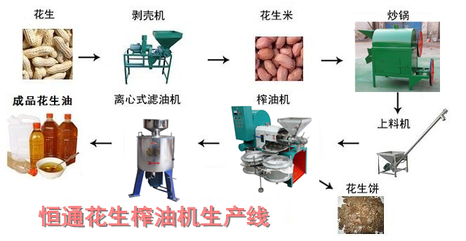 花生榨油機(jī)生產(chǎn)線